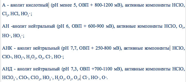 схема